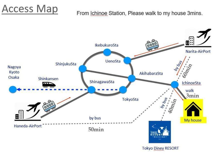 一棟貸切宿, 東京一之江ハウス6名定員, 秋葉原19分,新宿30分,Wifi有, ディズニータクシー20分3000円,駐車場ありません طوكيو المظهر الخارجي الصورة